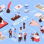 Convenient International Document Processing With apostille near me Gloucester City NJ
